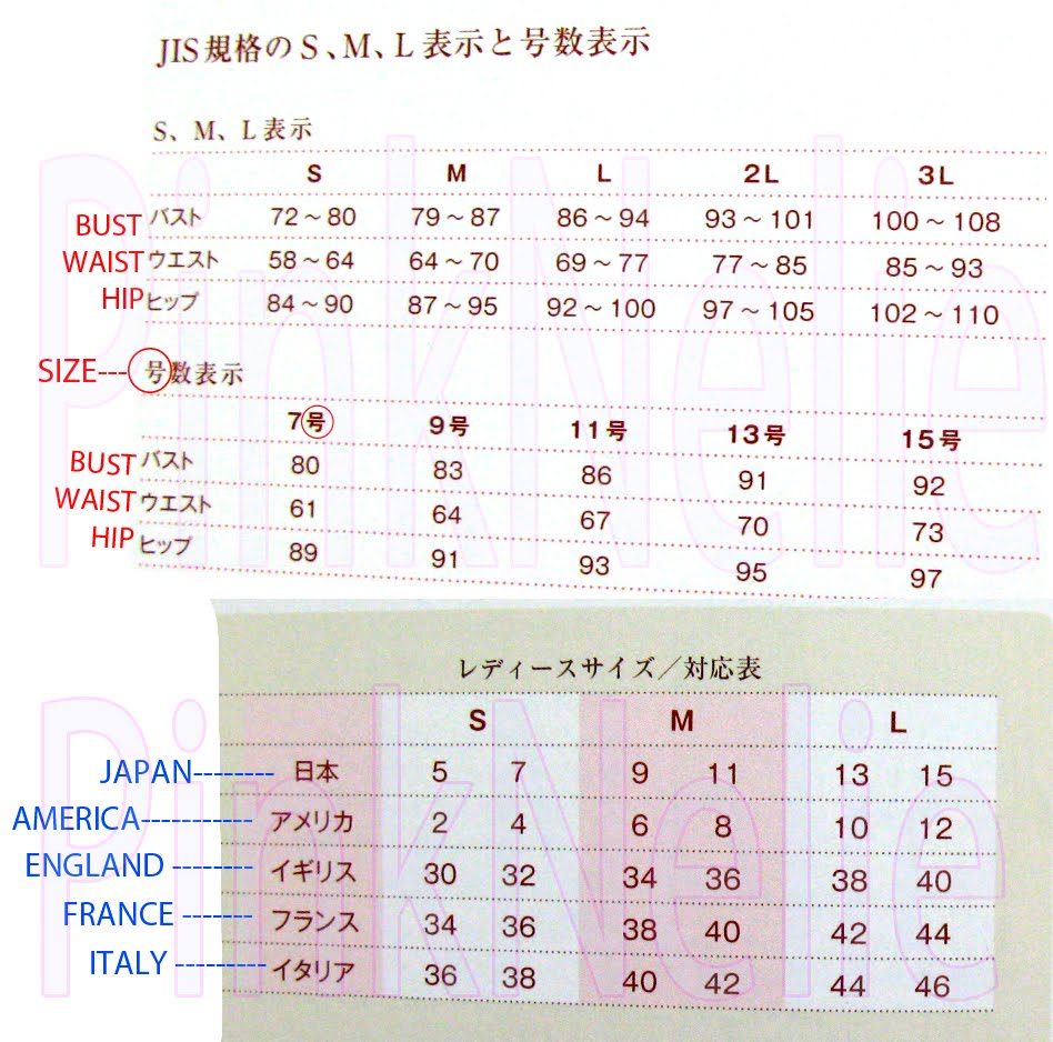 Currently Recognised Sizes